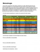 Magnetometría Metodología