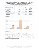GRAFICO NO: RESULTADO DE LA POBLACIÓN INVESTIGADA, EN QUÉ RANGO DE HORARIO ASISTIRÍA AL GIMNASIO Y QUE TAN IMPORTANTE ES LA ATENCIÓN PERSONALIZADA DE UN INSTRUCTOR