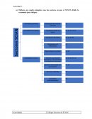 Actividad Elabora un cuadro sinóptico con los sectores en que el SCIAN divide la economía (por códigos)