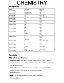 Chemistry Tabla periódica.