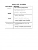 Actividad Liderazgo ﻿Identificación de oportunidades