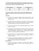 Realizar la simulación (usando Simulink) del circuito de la Figura 2