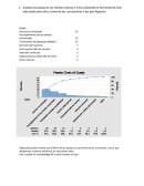 Analiza las quejas de los clientes utilizando la herramienta más adecuadas