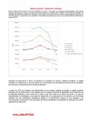 Balance general – Halliburton Colombia