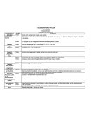 Recuerda: el valor de una decena es 10 y se representa con una D y se ubica en el segundo lugar de derecha a izquierda