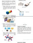 Grado de División de la materia