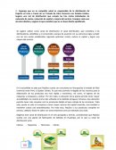 Suponga que en su compañía usted es responsable de la distribución de PepsiCo