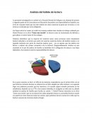 Como se da la Analisis del habito de lectura