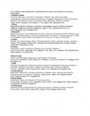 Los 10 países más importadores y exportadores del mundo, que exportan y sus socios comerciales.