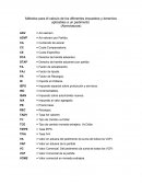 COMO SE DA UN BUEN Calculo de importaciones (formulario)