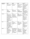 Cuadro comparativo desigualdades en Mexico