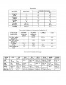 Conversión Unidades de Consumo de Combustible