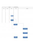 FLUJOGRAMA DE PROCESOS