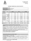 INFORME TRIMESTRAL DEPARTAMENTO