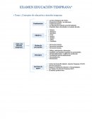 Un nuevo Resumen examen educación temprana
