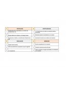 Planeacion estrategica. ESTRATEGIAS OFENSIVAS