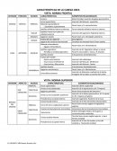 CARACTERISTICAS DE LA CABEZA OSEA