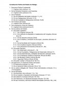 Estructura de la Constitución del Estado de Hidalgo