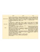 Cuadro comparativo-sistemas contemporaneos ISRAEL JAPÓN INDIA