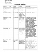 Una alianza militar asiática. Así que algunos de estos países sufre un ataca los países de la alianza dan soporte.