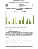 INTERPRETACIÒN DE PUNTACIONES BAJAS Y ALTAS POR MEDIO DE DIMENSIONES