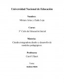 Analisis FODA Cátedra integradora:diseño y desarrollo de modelos pedagógicos