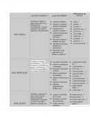 La lectura dividida en tres niveles