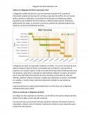 ¿Que es un diagrama de Gantt y para que sirve?