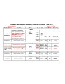 Cronograma de Actividades de Formulación y Evaluación de Proyectos Lapso 2017-2