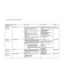 AREA DE FORMACIÓN ACADÉMICA.- Profesora Pamela Curiel