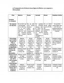 Comparativa de eficiencia tecnológica de México con respecto a otros países