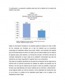 Grafica sobre tipo de la calidad de la vivienda del Caserío Las Limas