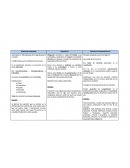 Como se da la Diferencia entre derechos fundamentales, derechos humanos y garantías