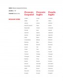 Como se da la Lista den Verbos regulares e Irregulares Inglés
