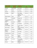 Ejemplo bitacora de llamadas ¿DE PARTE DE QUIÉN?