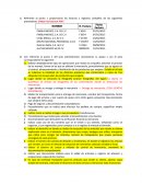 Referente al punto 1 proporcionar las facturas y registros contables