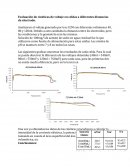 Evaluacion de cineticas de voltaje