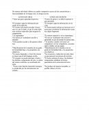 Características del lenguaje escrito y oral