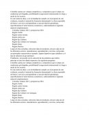 Ventajas competitivas y comparativas Colombia