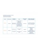 Ensayo de las Vitaminas Liposolubles
