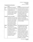 Conceptualizacion de la economia Stiglitz Rossetti