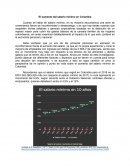 El aumento del salario mínimo en Colombia