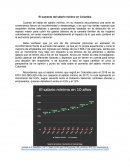 El aumento del salario mínimo en Colombia