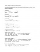 Cuales son las Partes del cuerpo