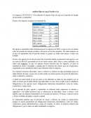 Análisis flujo de caja (Textiles S.A)