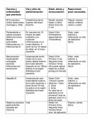 Como es el nuevo Esquema de vacunacion