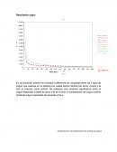 ResutadosYogur&Catsup