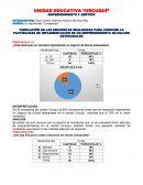 TABULACIÓN DE LAS ENCUESTAS REALIZADAS PARA CONOCER LA FACTIBILIDAD DE IMPLEMENTACIÓN DE UN EMPRENDIMIENTO DE DULCES ARTESANALES