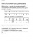 Actividad La ley de Ohm