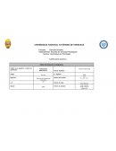 Licenciatura en Psicología PLANIFICACIÓN DIDÁCTICA